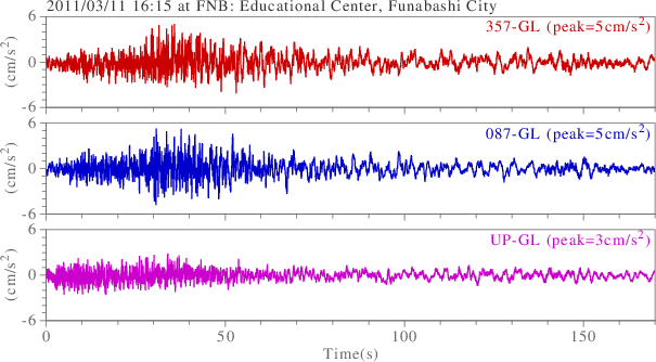 waveform