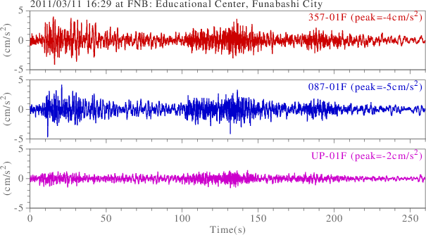 waveform