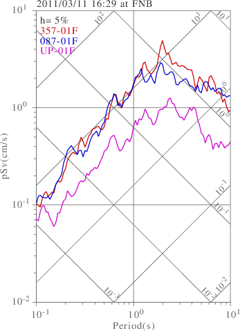 sv graph