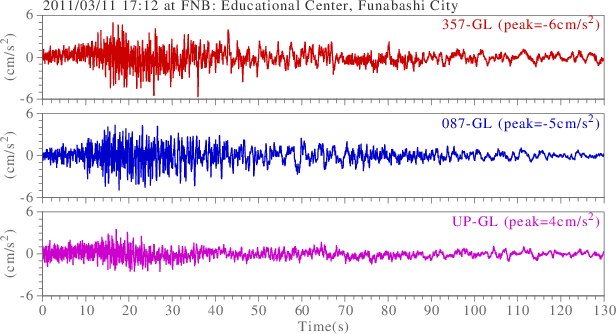 waveform