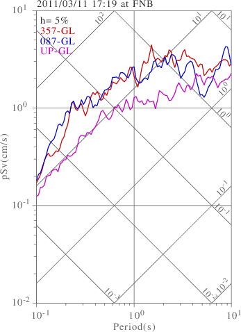 sv graph