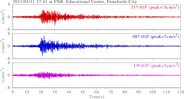 waveform