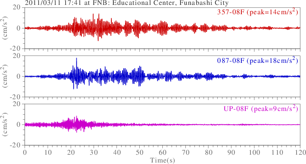 waveform