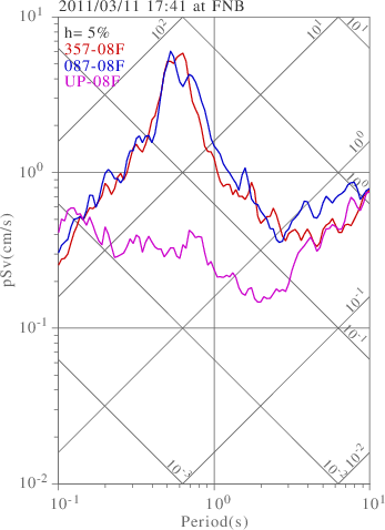 sv graph