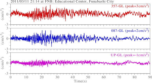 waveform