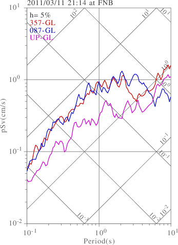 sv graph