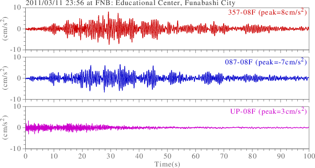 waveform