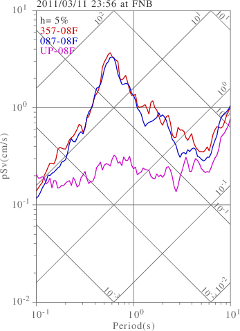 sv graph