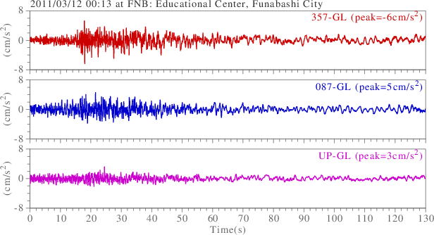 waveform