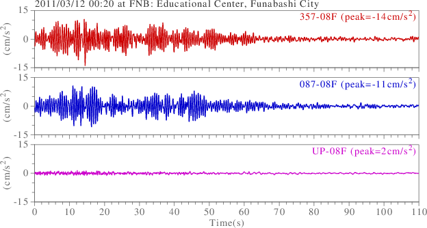 waveform