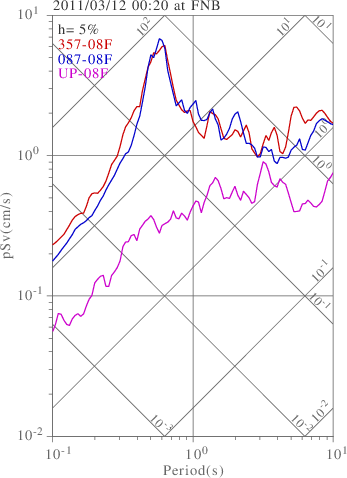 sv graph