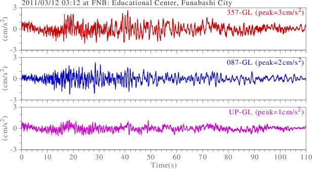 waveform