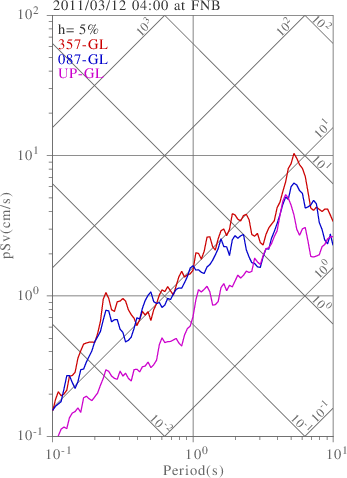 sv graph