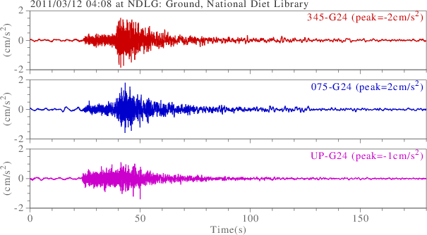 waveform