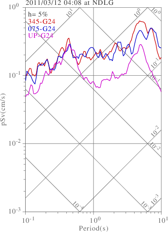 sv graph