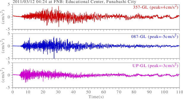 waveform