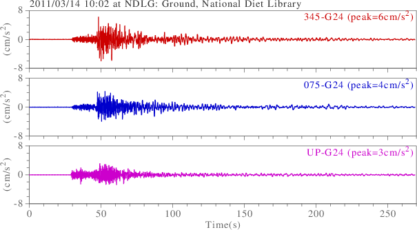 waveform