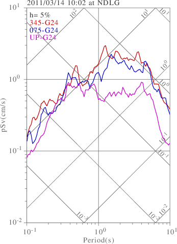 sv graph