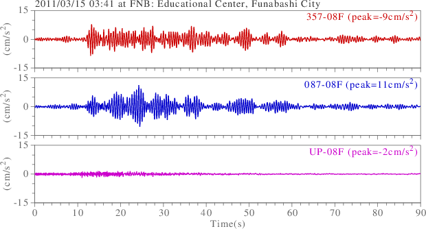 waveform