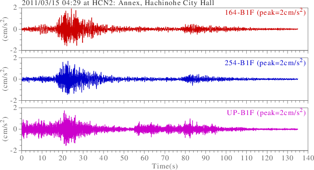 waveform