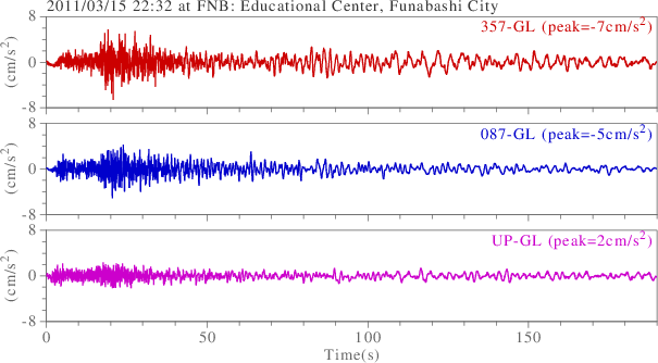 waveform