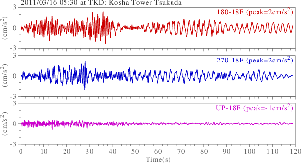 waveform