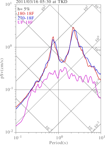 sv graph