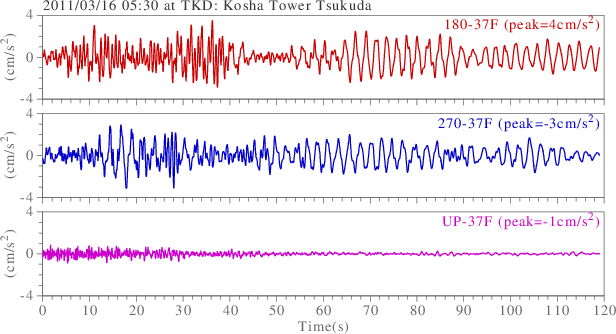 waveform