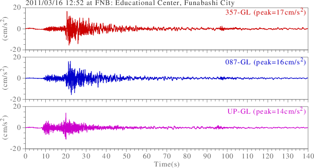 waveform