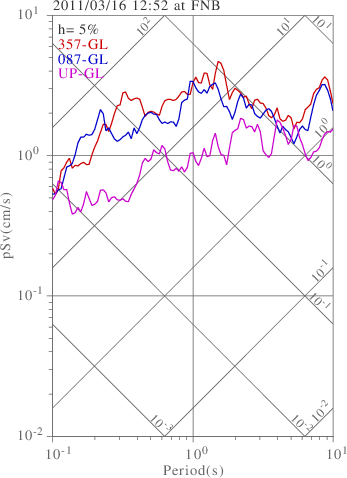 sv graph