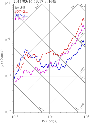 sv graph