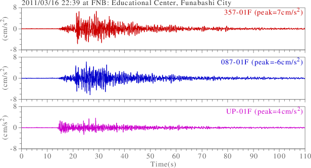 waveform