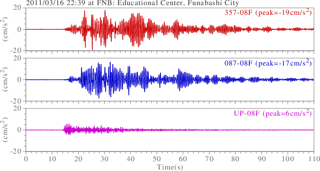 waveform