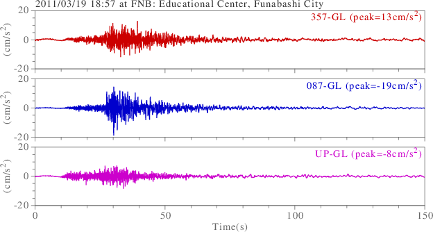 waveform