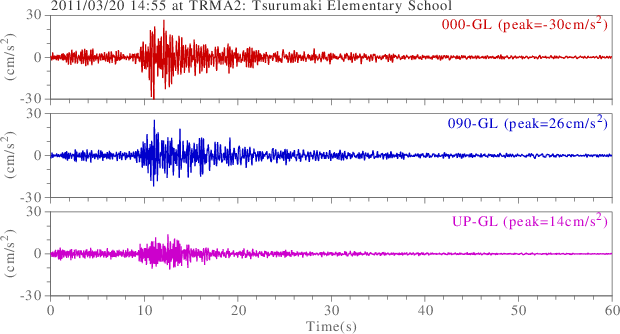 waveform