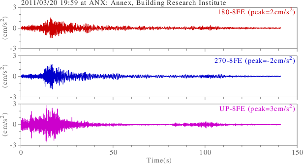 waveform