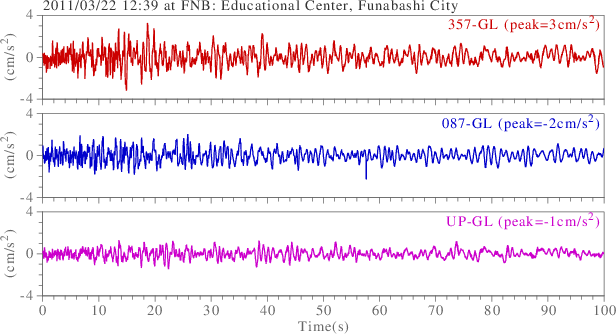 waveform