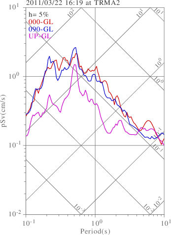 sv graph