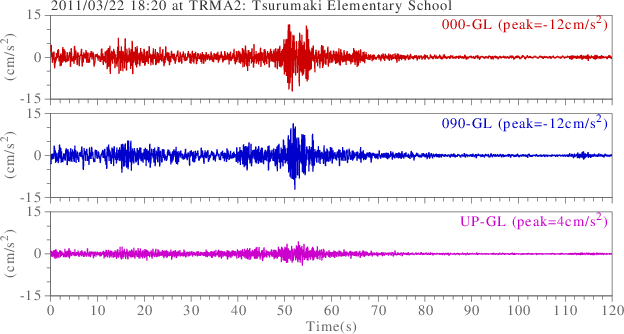 waveform