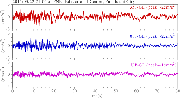 waveform