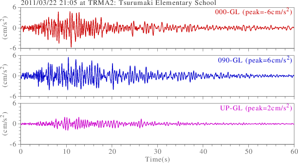 waveform