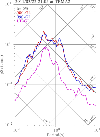 sv graph