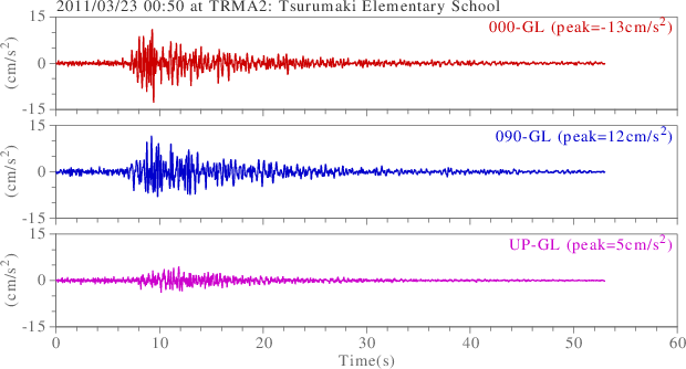 waveform