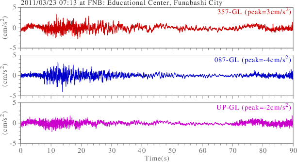 waveform