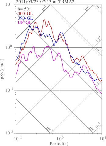 sv graph