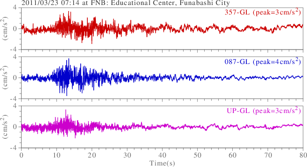 waveform