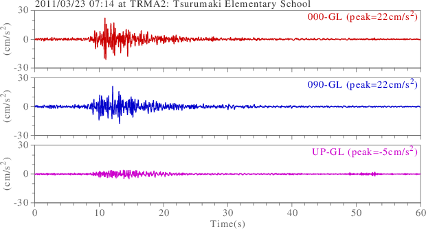 waveform