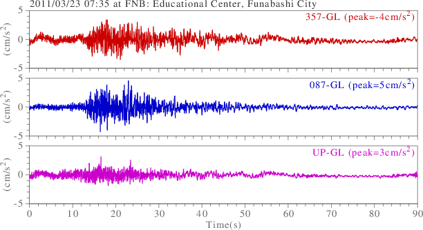 waveform