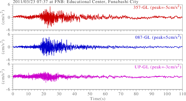 waveform