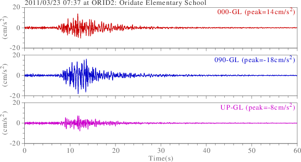 waveform